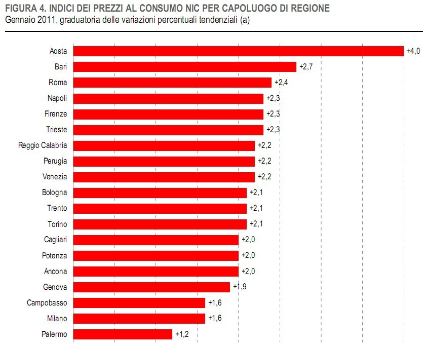 Immagine del giorno: l'inflazione non è uguale per tutti (classifica regioni)