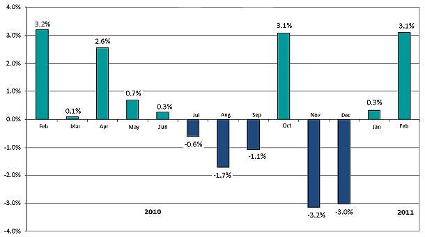 Lezione dal regno unito: così si arriva alla paralisi immobiliare 