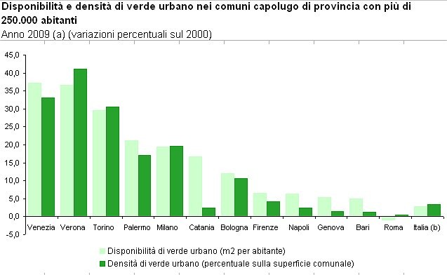 Immagine del giorno: classifica delle città più verdi d'Italia