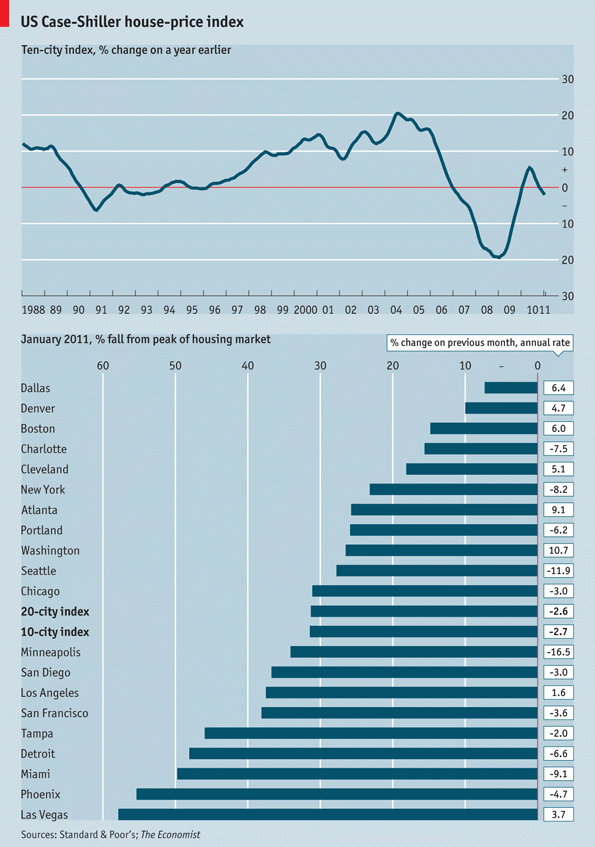 Immagine del giorno: usa, indice dei prezzi delle case 