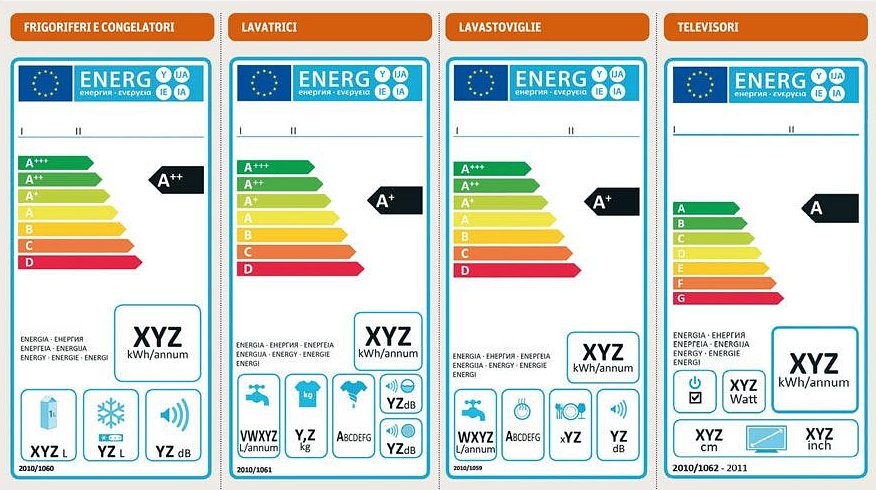 Immagine del giorno: le nuove etichette energetiche