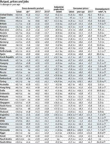 Immagine del giorno: esportazioni, prezzi e lavoro nel mondo (%)
