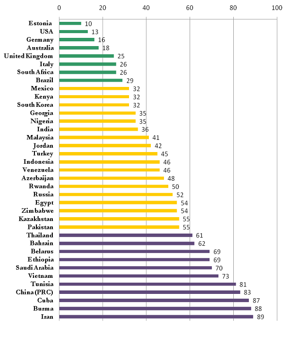 Immagine del giorno: su internet l'Italia è uno dei paesi più liberi al mondo