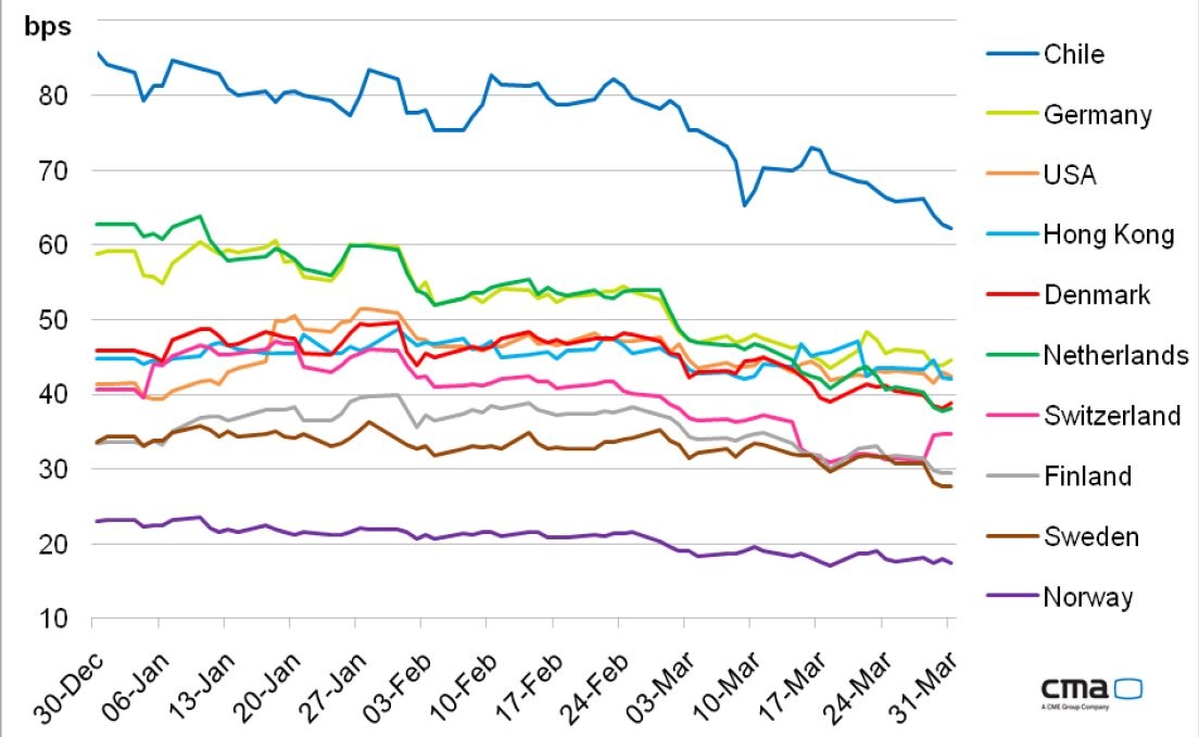 Immagine del giorno: i paesi del mondo che rischiano meno 
