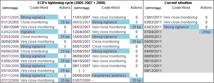 Costo del denaro all'1,25%: scommesse su cosa succederà (grafico)