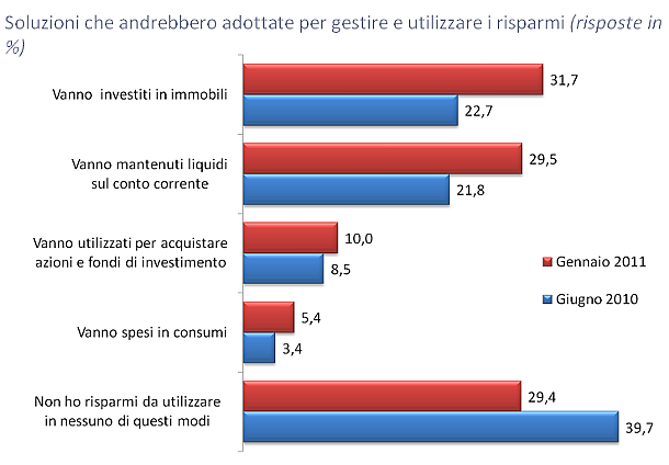 O mattone o niente (grafico)