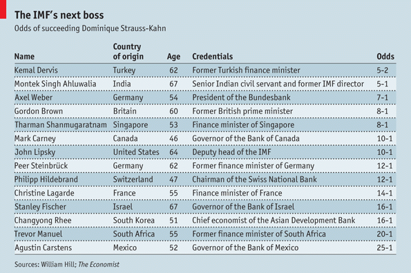 Immagine del giorno: il prossimo direttore dell'fmi sarà turco?