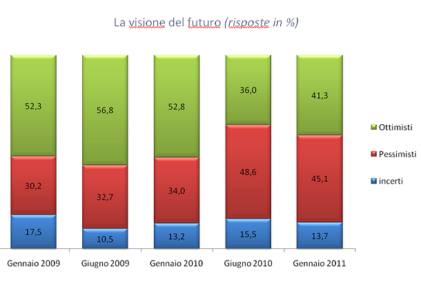 Immagine del giorno: come vedi il futuro?
