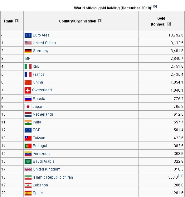 Immagine del giorno: l'Italia è un paese ricco d'oro