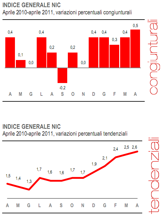 Immagine del giorno: avanza lo spettro dell'inflazione