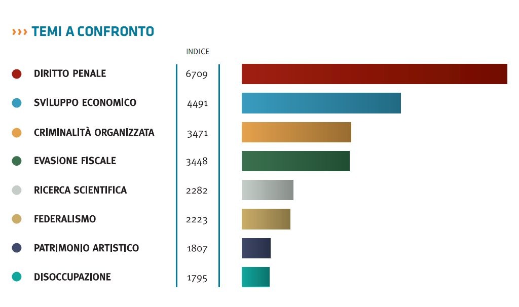 Di cosa si occupa il parlamento italiano?