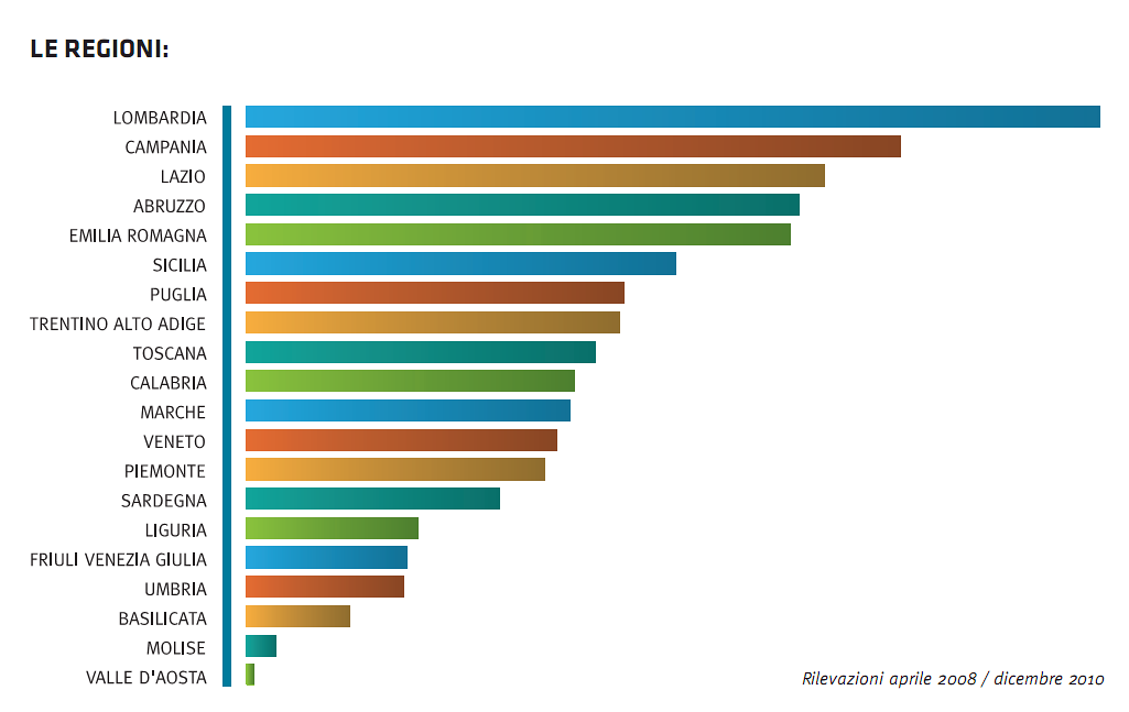 Immagine del giorno: quanto conta la tua regione?