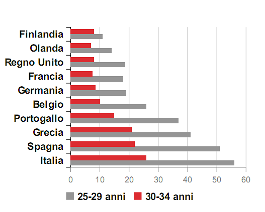 Immagine del giorno: i mammoni d'europa