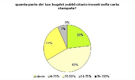 Ecco chi frena la ripresa secondo gli agenti immobiliari