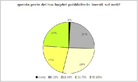 Ecco chi frena la ripresa secondo gli agenti immobiliari