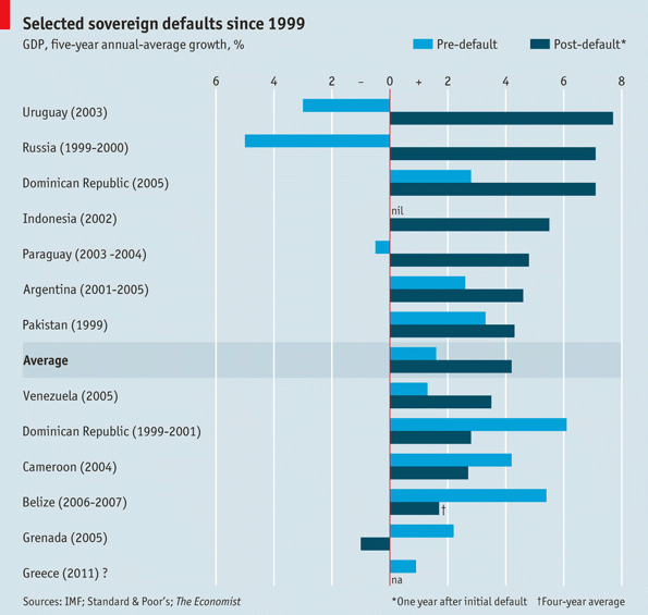 La grecia sull'orlo del fallimento. E se fosse un bene? (grafico)