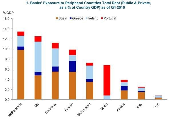 Immagine del giorno: di chi sono i debiti dei pigs?
