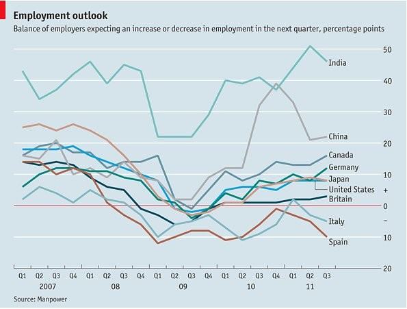 Immagine del giorno: i lavoratori italiani tra i più pessimisti al mondo