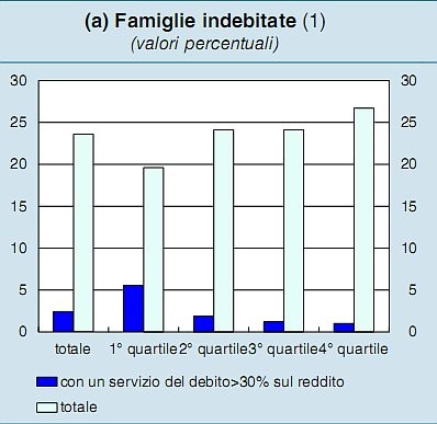 Come sono cambiati i mutui degli italiani dopo la crisi economica (grafico)