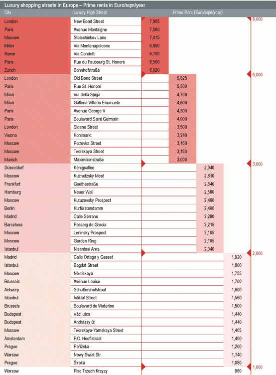 Le strade dei negozi di lusso piú care d'europa (classifica)