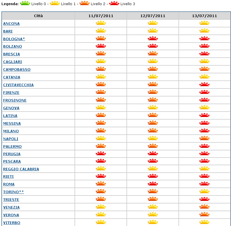Immagine del giorno: che caldo fa: la situazione oggi e domani nelle città italiane