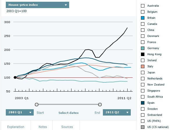 Immagine del giorno: i prezzi delle case dal 2003 al 2011