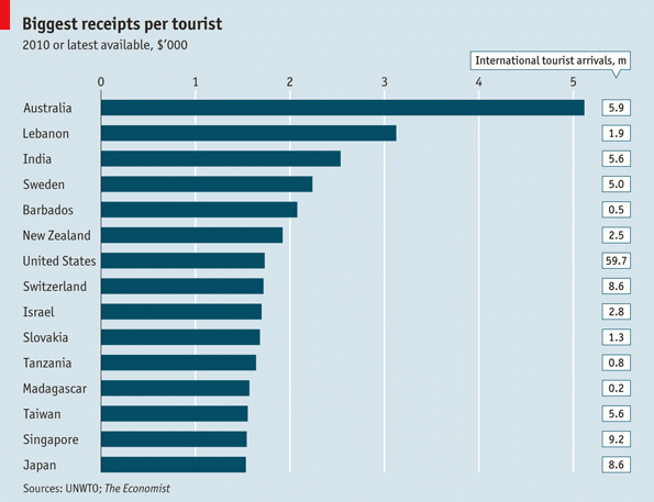 Immagine del giorno: dove vanno i turisti