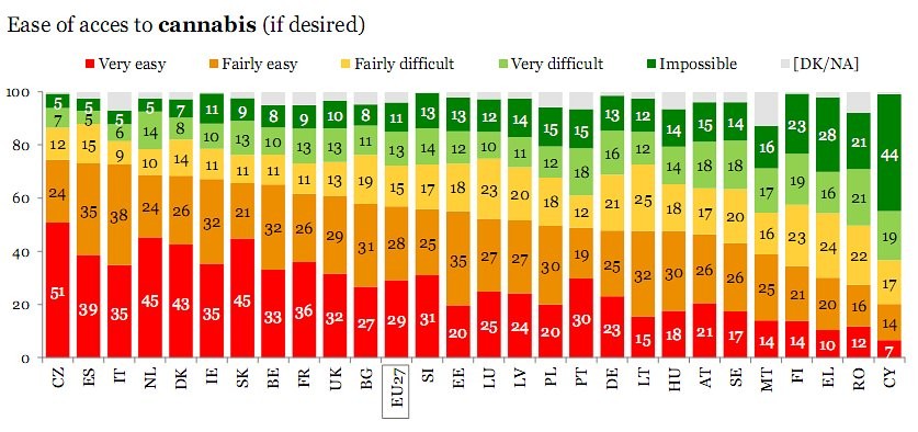 Immagine del giorno: in Italia è facile consumare cannabis