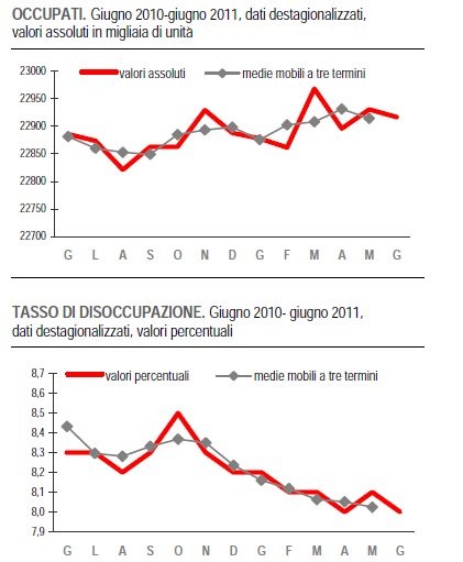 Immagine del giorno: la disoccupazione scende leggermente 