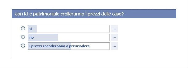 Sondaggio: con ici e patrimoniale crolleranno i prezzi delle case? (vota)