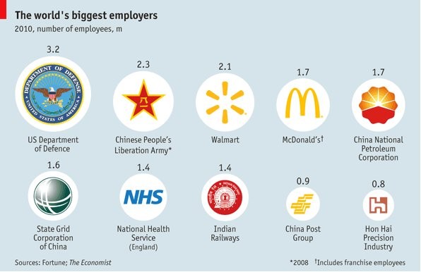 Immagine del giorno: imprese e istituzioni con più lavoratori nel mondo