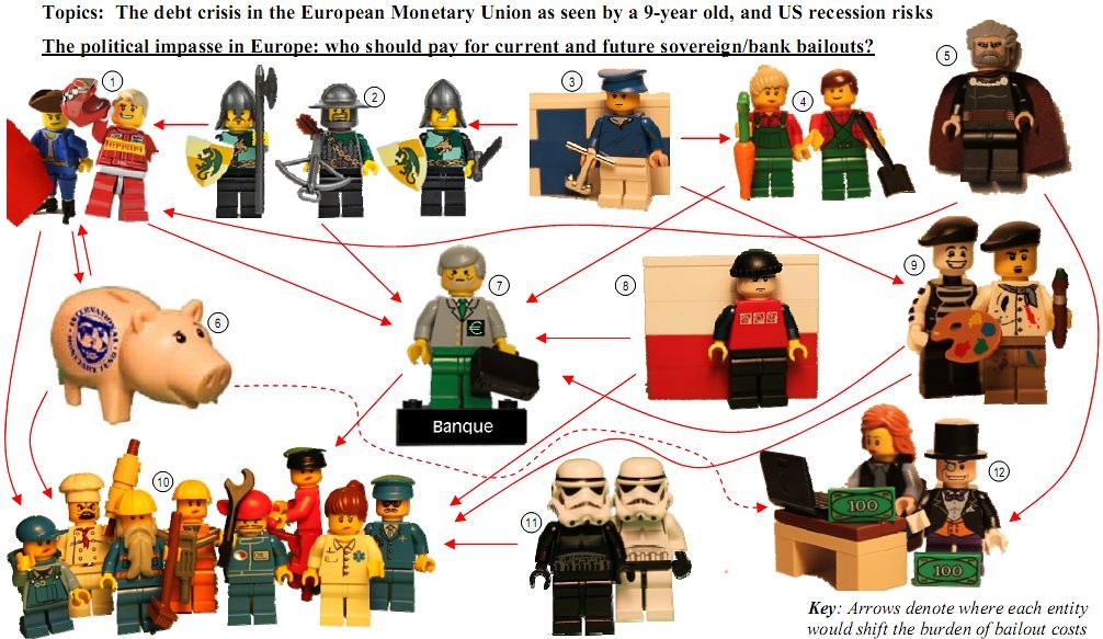  La crisi del debito europeo spiegata dai lego