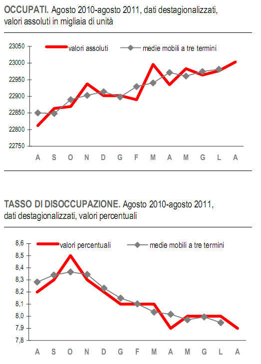 Immagine del giorno: la disoccupazione in calo