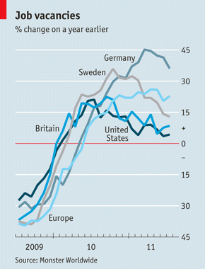 Immagine del giorno: le offerte di lavoro nel mondo