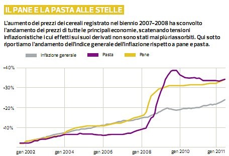 Da quando c'è l'euro costa tutto il doppio: luogo comune o verità?