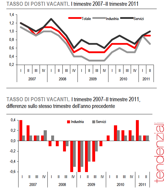 Immagine del giorno: immagina che ci sia lavoro