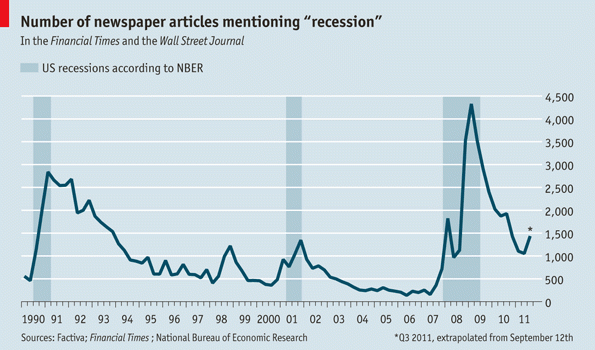 Immagine del giorno: quante volte negli ultimi anni abbiamo detto recessione