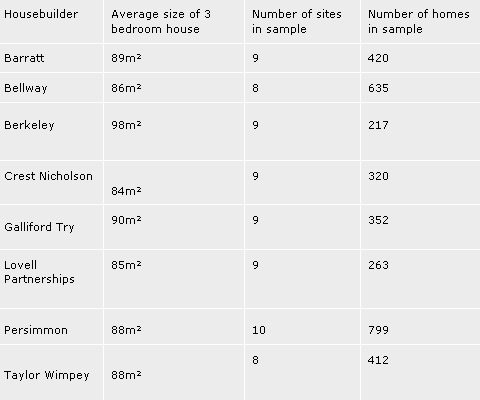 "Ormai le case sono delle vergognose scatole delle scarpe" (tabelle)