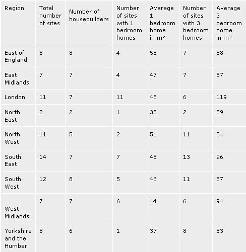 "Ormai le case sono delle vergognose scatole delle scarpe" (tabelle)