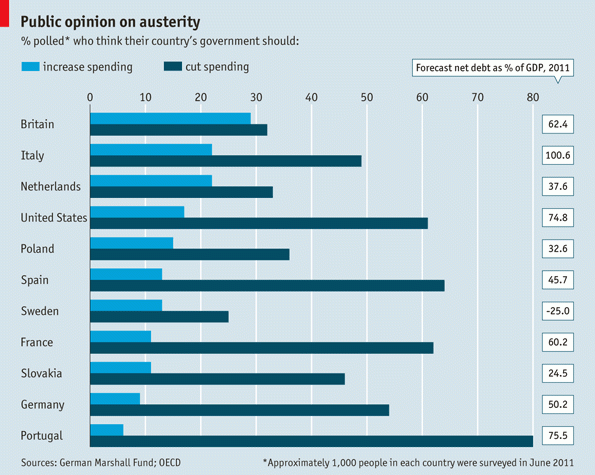 Immagine del giorno: spendere o tagliare?