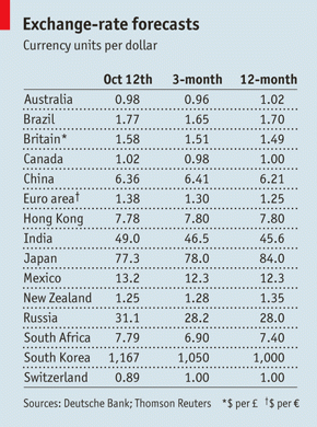 Immagine del giorno: quanto varranno le nostre monete?