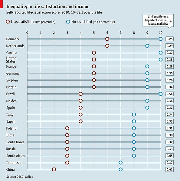 Immagine del giorno: i soldi danno la felicità?