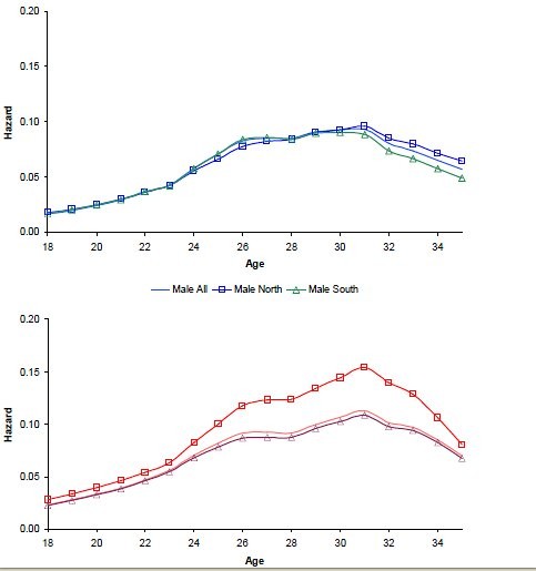 Il 60% dei giovani tra i 18 e i 34 anni non può pagarsi l'affitto (grafici)