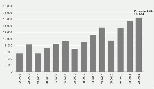 Banca santander svende in spagna 30mila immobili (grafico)