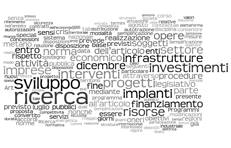 Immagine del giorno: le parole più usate nel decreto sviluppo