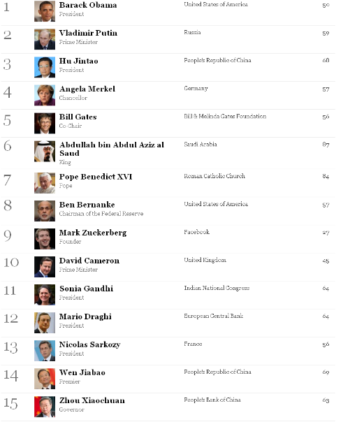 I più potenti del mondo. Mario draghi è 12º E batte berlusconi