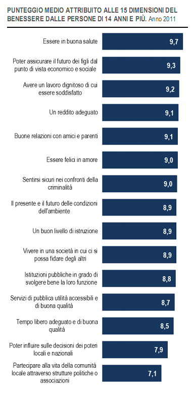 Immagine del giorno: cos'è che ci fa star bene