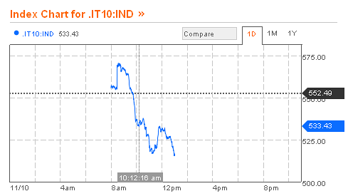 Spread sotto osservazione (segui la diretta su twitter)