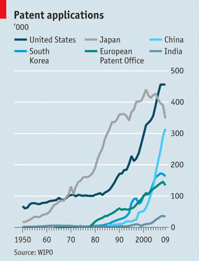 Immagine del giorno: i cinesi si prendono i brevetti