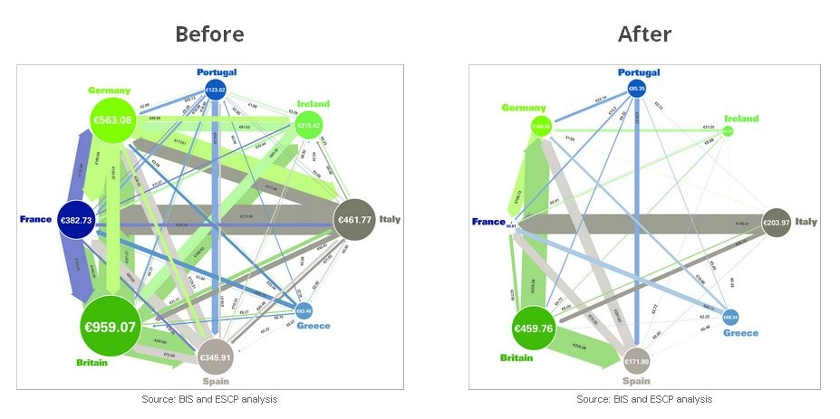 Perchè i paesi non si cancellano il debito a vicenda?